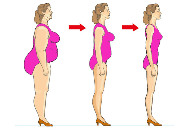 Awọn iṣeduro fun pipadanu iwuwo